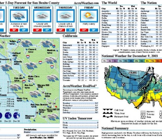 CHS hires four more coaches