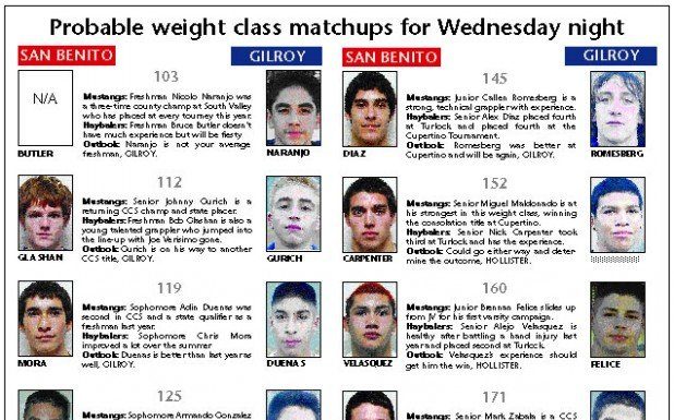 Mustangs vs. Balers expected to be one for the decades