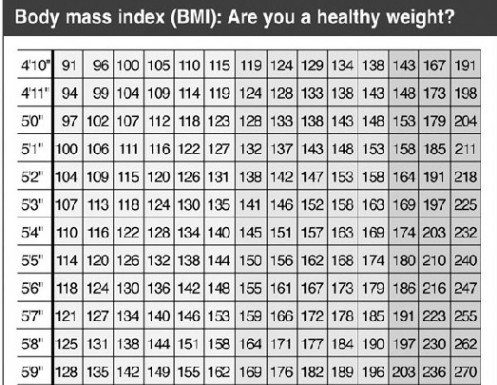 Weighing in on body fat