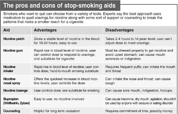 The unhealthy effects of secondhand smoke