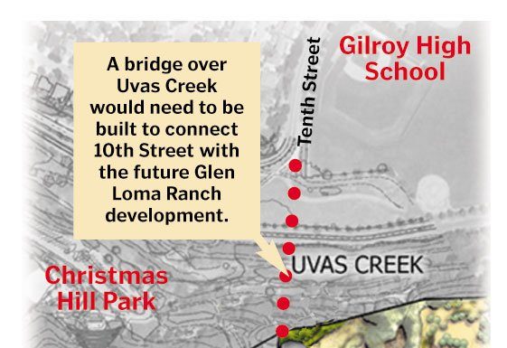 Bridge on 10th: Now or Later?