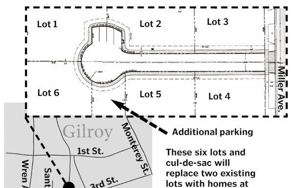 Miller Avenue Battle