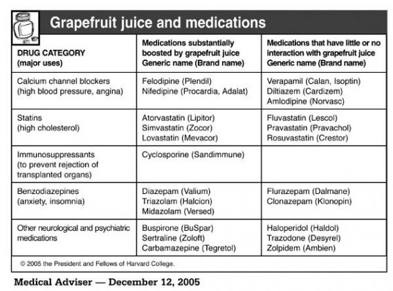 grapefruit and medications to avoid list