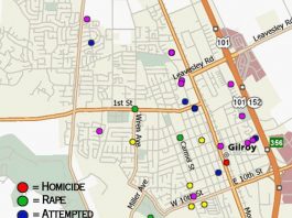 Crime fear factor ratchets up in Gilroy