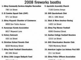 Fireworks on the streets