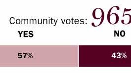 Community pulse: Do you agree with the decision to legalize gay marriage?