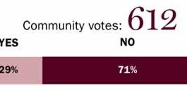 Community pulse: Should Dispatch edit board endorse a presidential candidate?