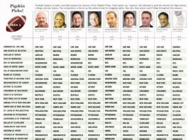 Pigskin Picks: Week 1
