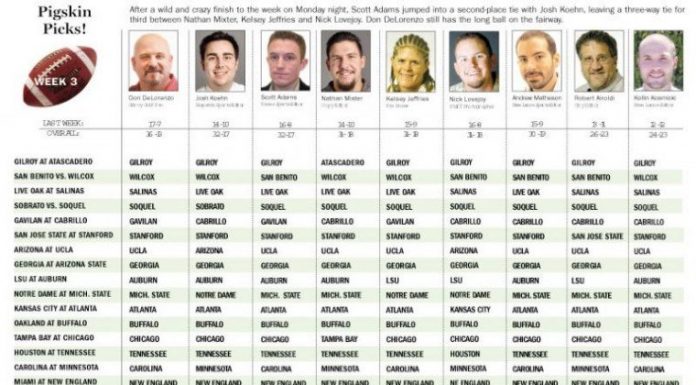 Pigskin Picks: Week 3