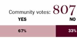 Community Pulse: Should banks negotiate new loan terms