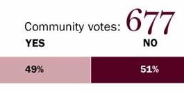 Community Pulse: Do cell towers cause health problems