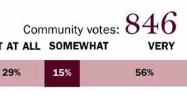 Community Pulse: How important to buy cars locally?