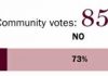 Community Pulse: Have Gilroy home prices hit bottom?