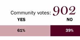 Around the Water Cooler: Reduce salaries and benefits at City Hall?
