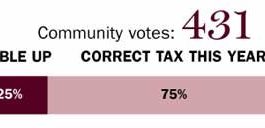 Community Pulse: Correct tax bill now or double for next year?