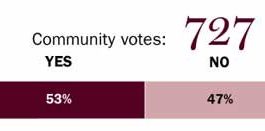 Community Pulse: Have the recent Safeway attacks changed your behavior?