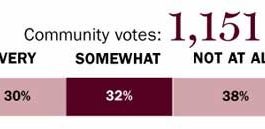 Community Pulse: How concerned are you about swine flu?