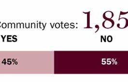 Community Pulse: $64,000 for city council benefits?