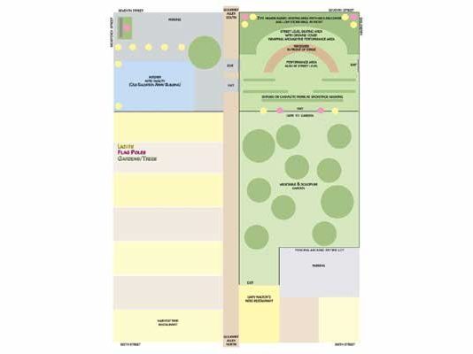 City will work with nonprofits on possible garden, theater downtown