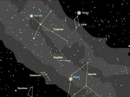 Getting out: The summer triangle