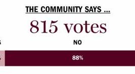 Community Pulse: Trust the City Council?