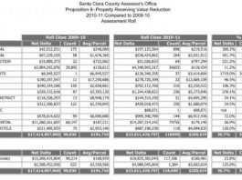 Tax rolls sink