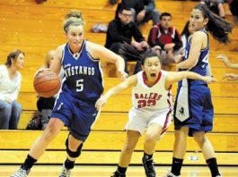 GIRLS HOOPS: Fourth-quarter run lifts Gilroy past San Benito