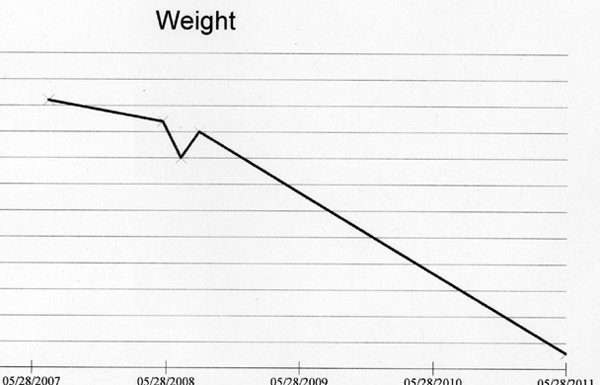 TERAJI: Being slim a weighty subject