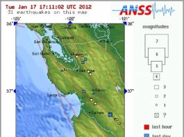 A case of the Monday quakes