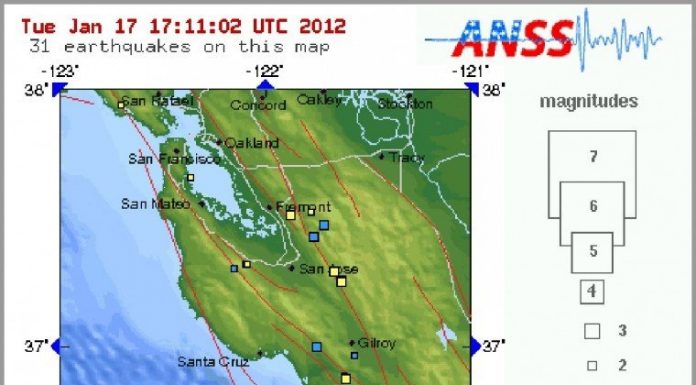 A case of the Monday quakes
