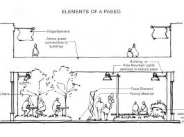 Before the paseos are signed, sealed and delivered