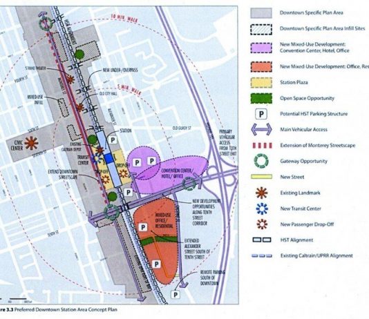 Since they must, council chooses station locale
