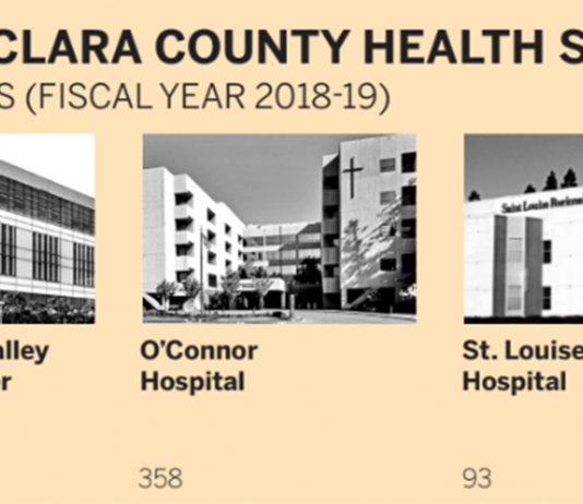 New hospital system requires bigger subsidies
