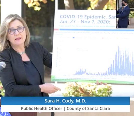 County to close more business, again