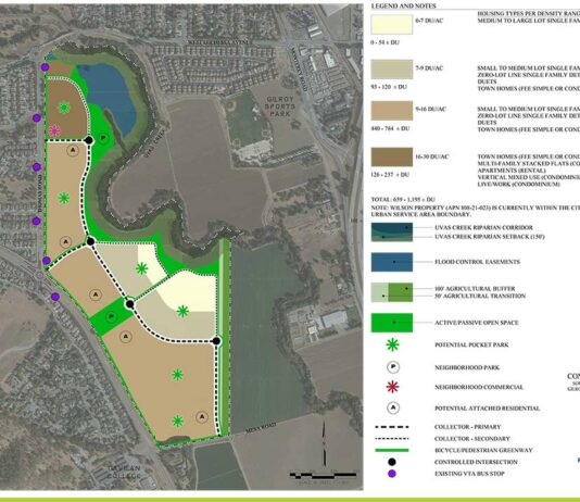 gilroy annexation agricultural land thomas road santa teresa boulevard integral communities